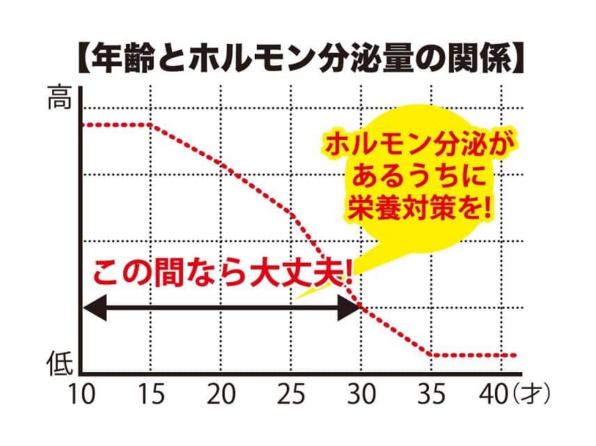 GH creation