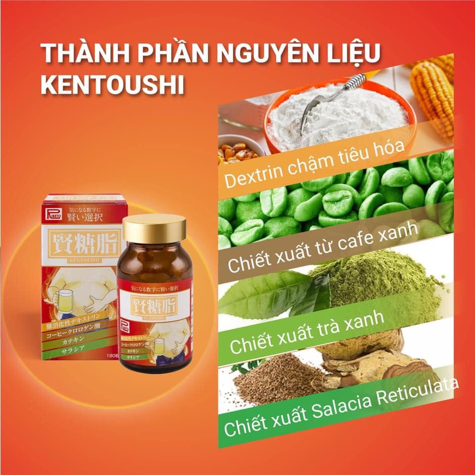 Thành phần của viên uống tiểu đường Ribeto