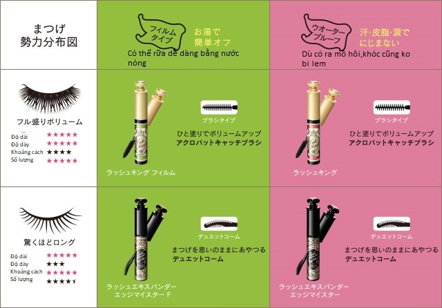 cac-loại-mascara-lash-king